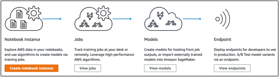 Amazon запустила SageMaker, новый сервис для быстрой разработки моделей машинного обучения 1