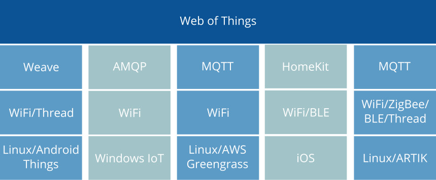 Mozilla представила Project Things — открытую площадку для подключения устройств к Сети 1