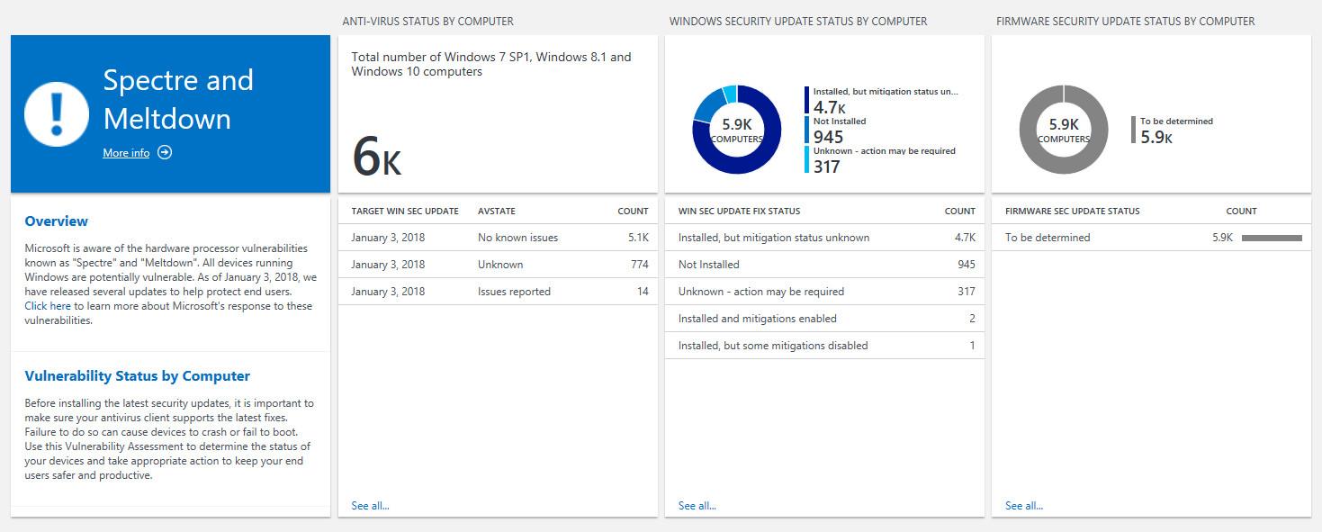 Windows Analytics теперь определяет, защищено ли устройство от Meltdown и Spectre 1