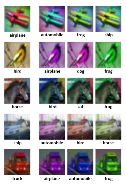 Ученые обманули систему распознавания изображений, изменив цвета на фотографии 1