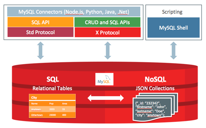 Представлен стабильный релиз MySQL 8.0 1