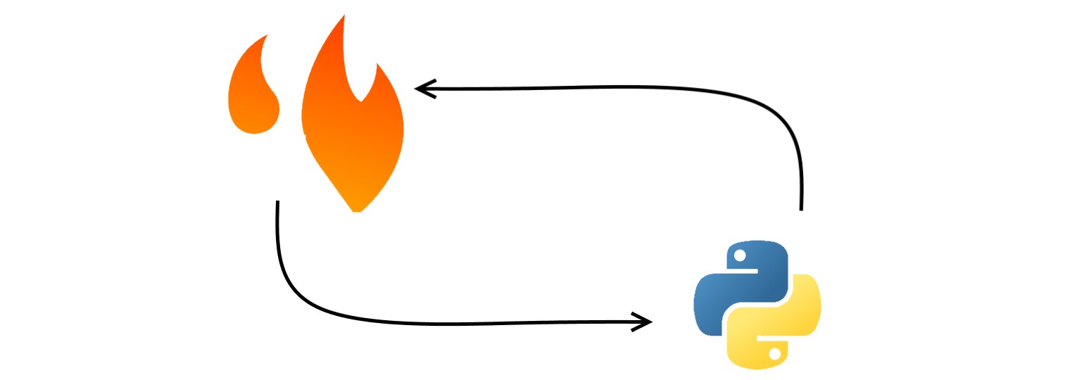 Обложка: Анонсирован выход Pyre, расширения для поиска ошибок в коде на Python