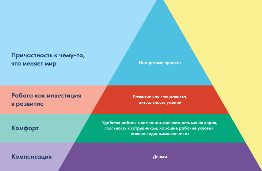 Проект интересный но некоммерческий