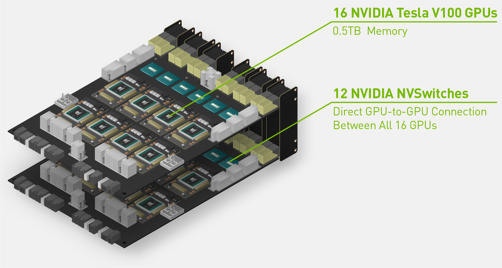 NVIDIA представила облачный сервер HGX-2 для работы с ИИ 1