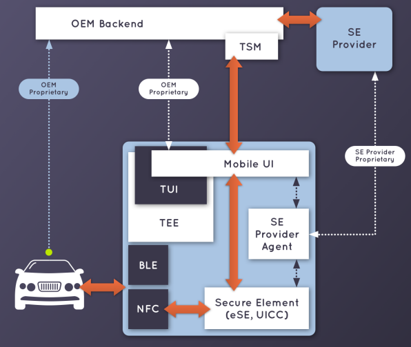 Car Connectivity Consortium утвердил первую версию электронного ключа 1