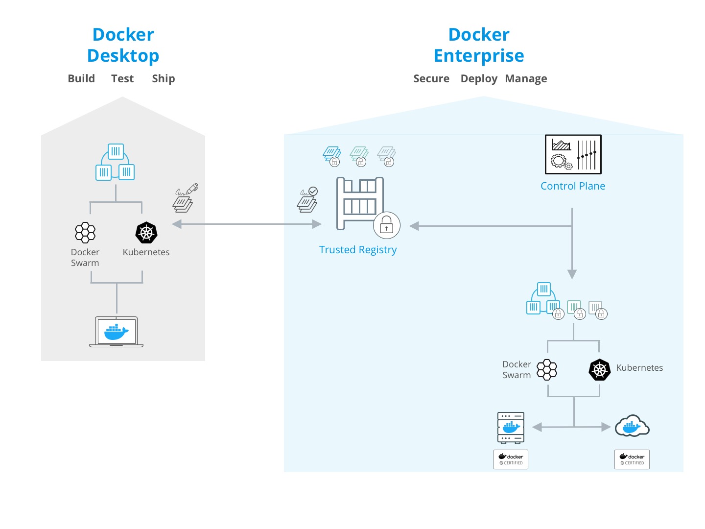 Платформу Kubernetes адаптировали для Docker Desktop 1