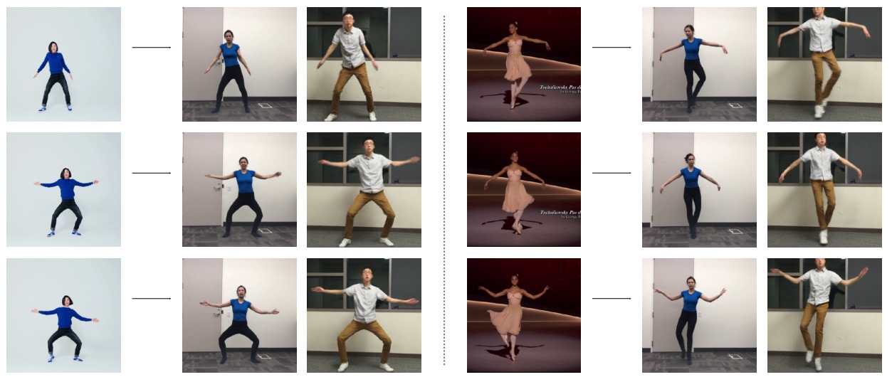 Ученые создали ИИ, который на видео переносит танцевальные движения одного человека на другого 2