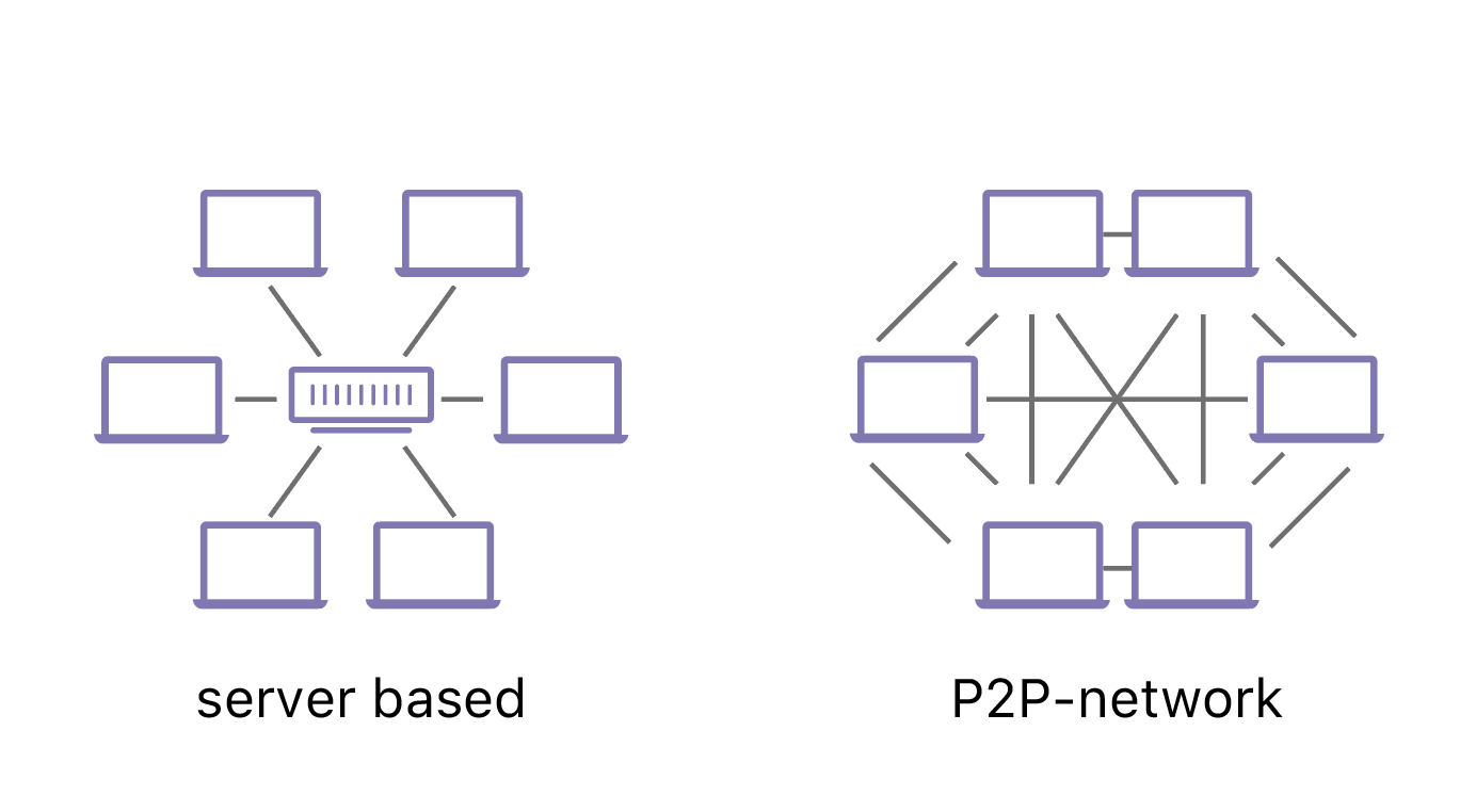 Cloudflare разработала IPFS-шлюз для децентрализации хранения данных 1
