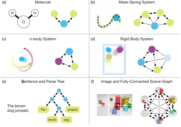 Группа учёных опубликовала концепцию структуры ИИ Graph Network 1