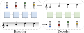 Google AI разработала интеллектуальный контроллер Piano Genie для импровизации на фортепиано 1