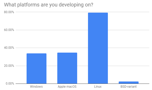 Опубликованы результаты опроса пользователей языка Rust за 2018 год 4
