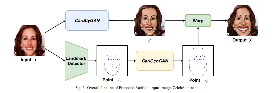 В Стэнфорде разработали ИИ CariGAN, который создаёт карикатуры из фото 1