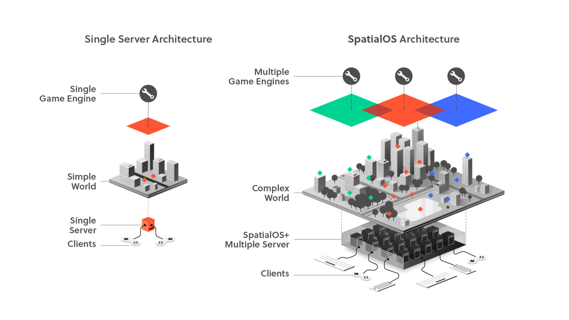Improbable обновила платформу SpatialOS для создания игр на движке Unreal Engine 1