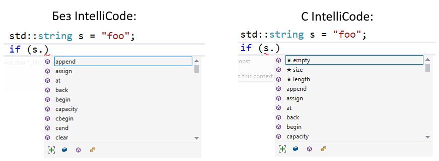 Microsoft реализовала IntelliCode для TypeScript/JavaScript и C++ 2