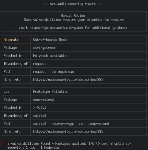 Чем опасны сторонние модули Node.js 1