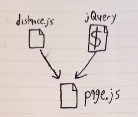 граф зависимостей, dependencies graph