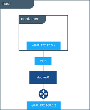 Основные термины Docker 4