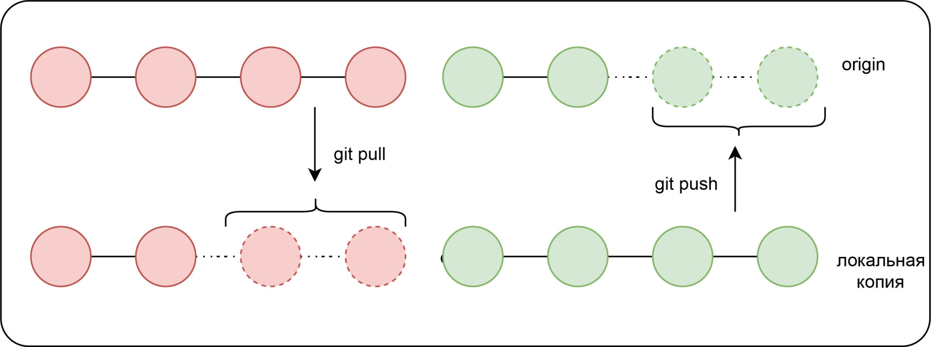 Введение в Git: от установки до основных команд 5