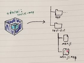 devtool: sourcemap