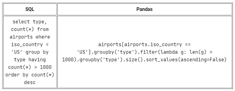 Работа с данными по-новому: Pandas вместо SQL 7