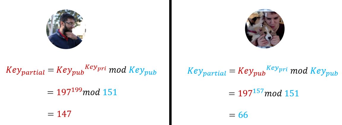 Как работает обмен ключами в протоколе Диффи-Хеллмана 6