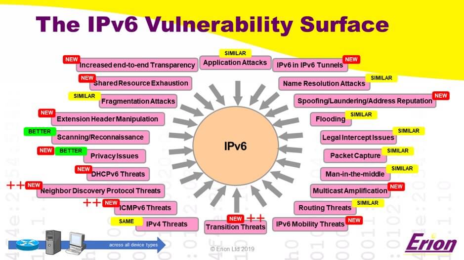 Распространённые заблуждения про безопасность IPv6 1