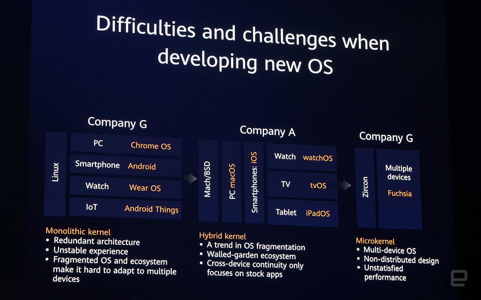 Huawei анонсировала собственную операционную систему, HarmonyOS 1