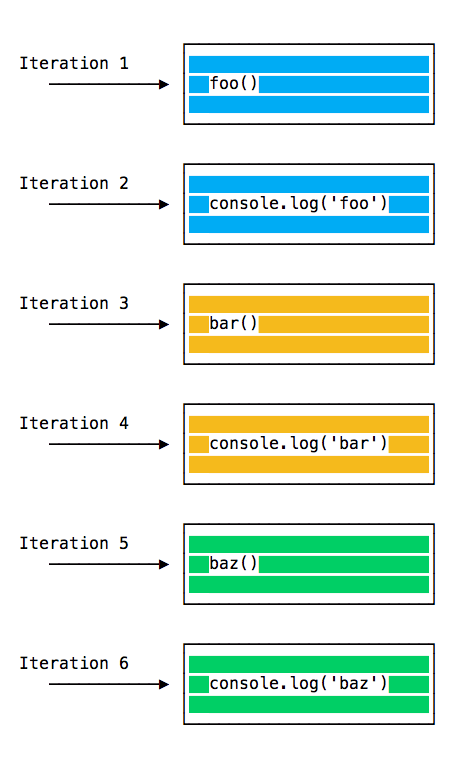 Как писать эффективный код на JavaScript с помощью Event Loop 6