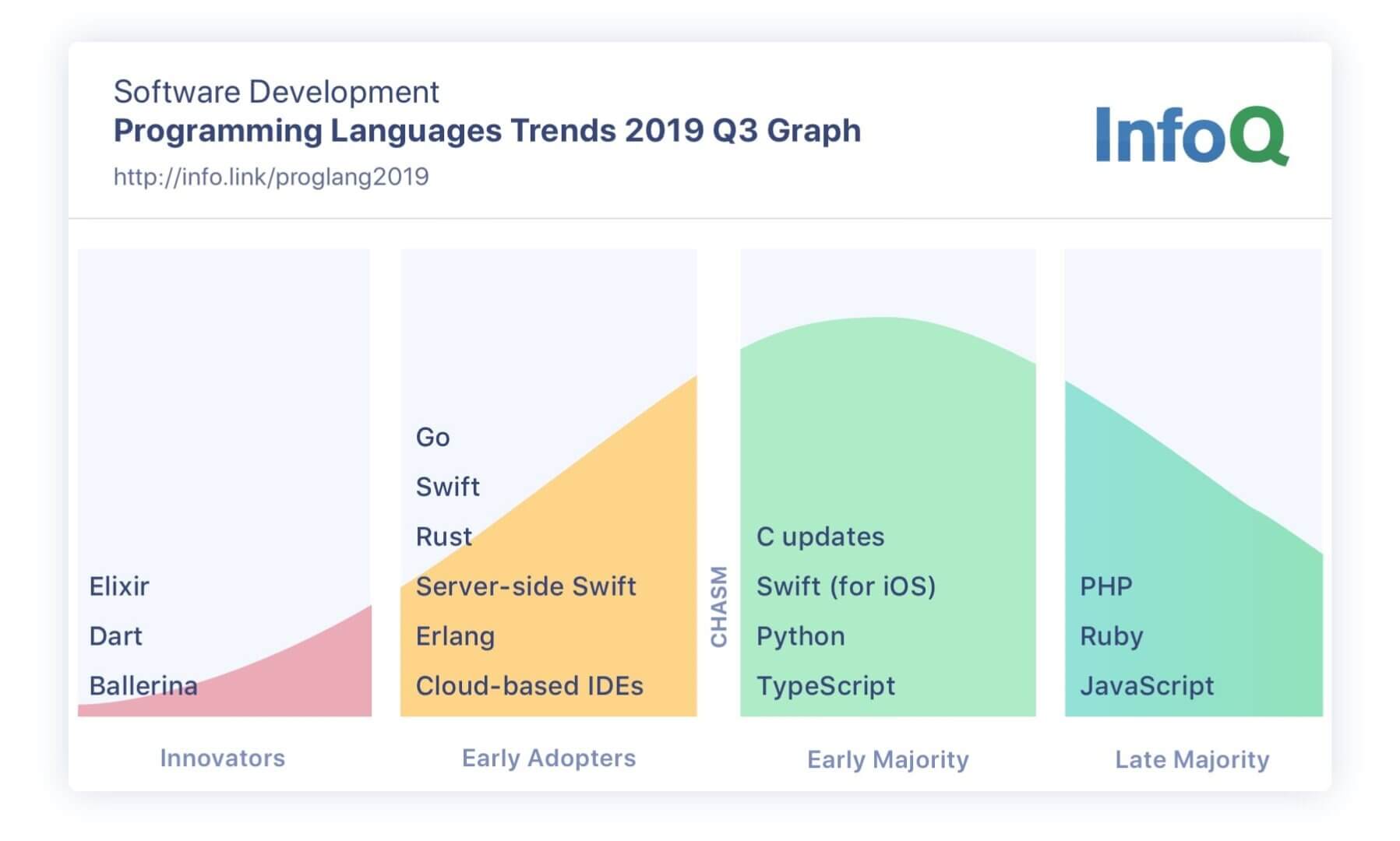 Как дела у Go и так ли популярен Python, как кажется — тренды языков программирования 1