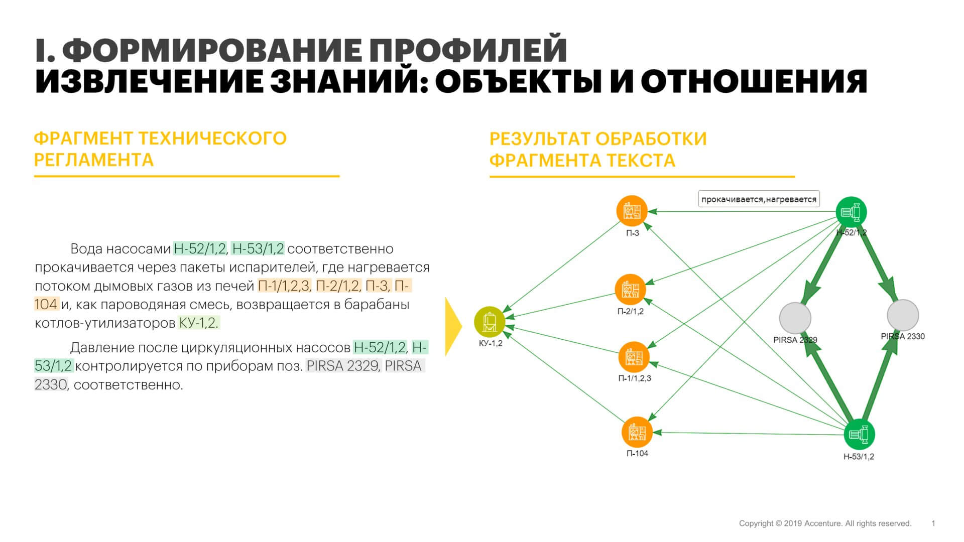 Правильный NLP: как работают и что умеют системы обработки ...