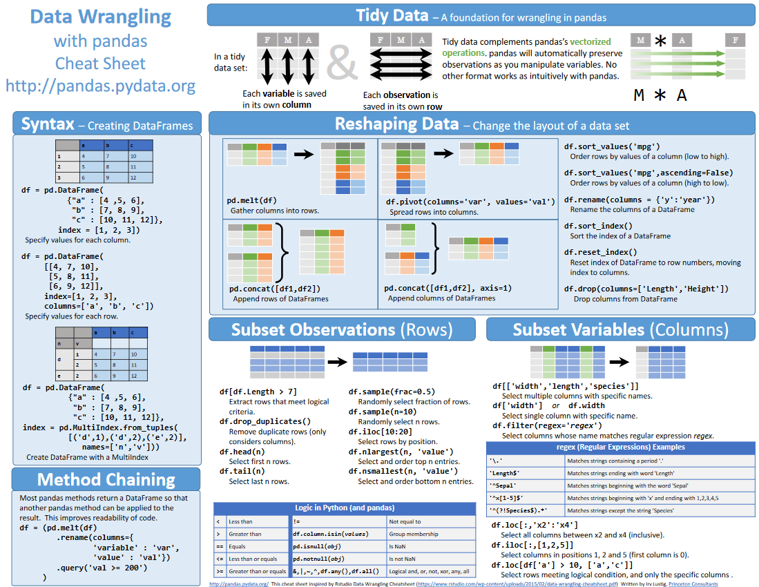 Наглядная шпаргалка по операциям с DataFrame в pandas для data wrangling и не только 1