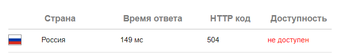 Обложка: Telegram свободен! Роскомнадзор разблокировал Telegram в России