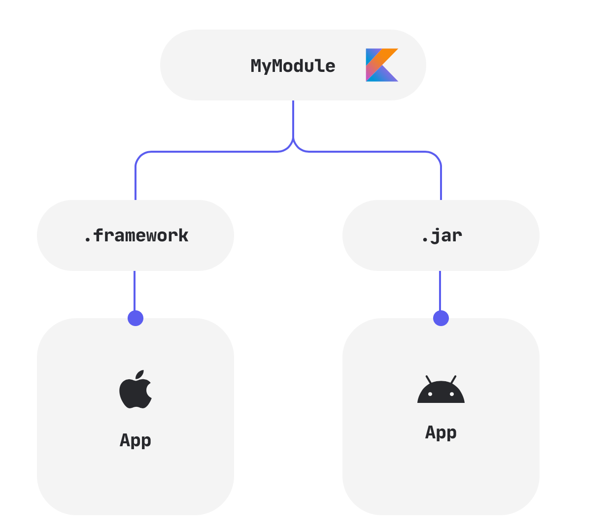 Создаём своё первое приложение для Kotlin Multiplatform 1
