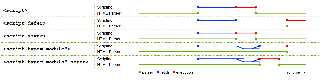 javascript