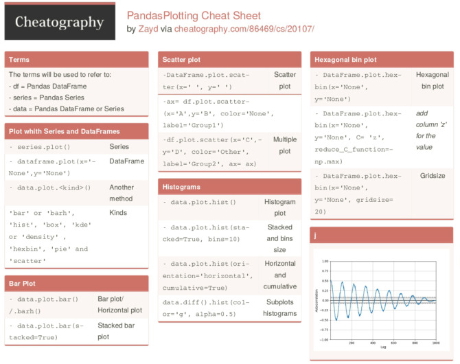 5 шпаргалок по Python для разных сфер применения