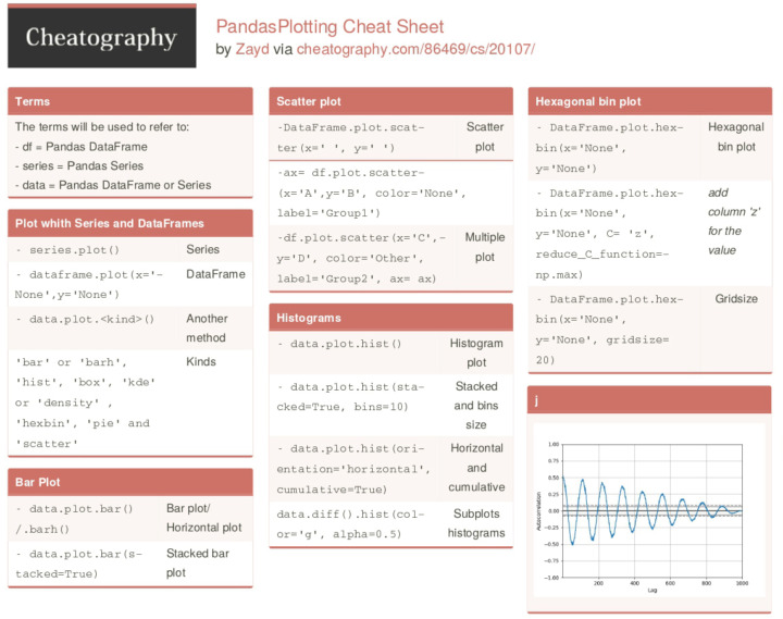 5 шпаргалок по Python для разных сфер применения