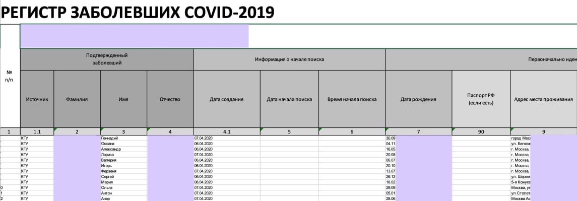 Личные данные москвичей, переболевших COVID-19, слили в открытый доступ 1