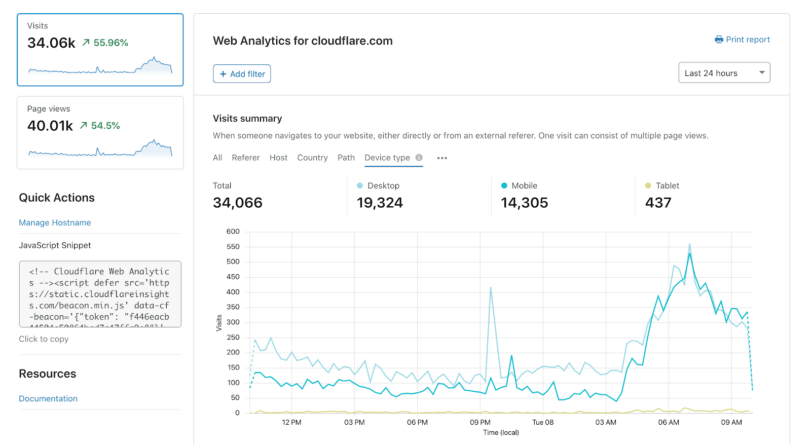 Cloudflare представила бесплатный аналог Google Analytics и Яндекс.Метрики с упором на приватность 1