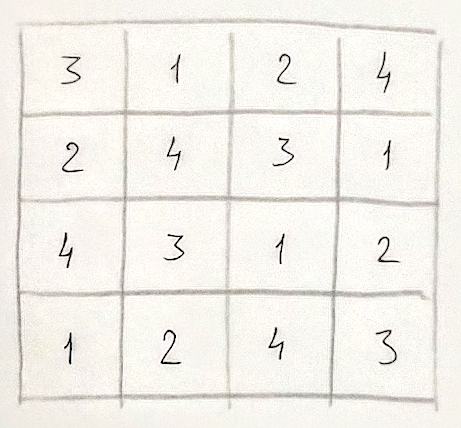 Японская головоломка KenKen: разбор задачи и алгоритм автоматической генерации таблиц 3