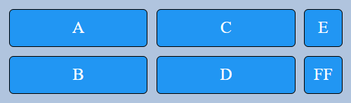 7 основных понятий CSS Grid Layout с примерами, которые помогут начать работу с гридами 7