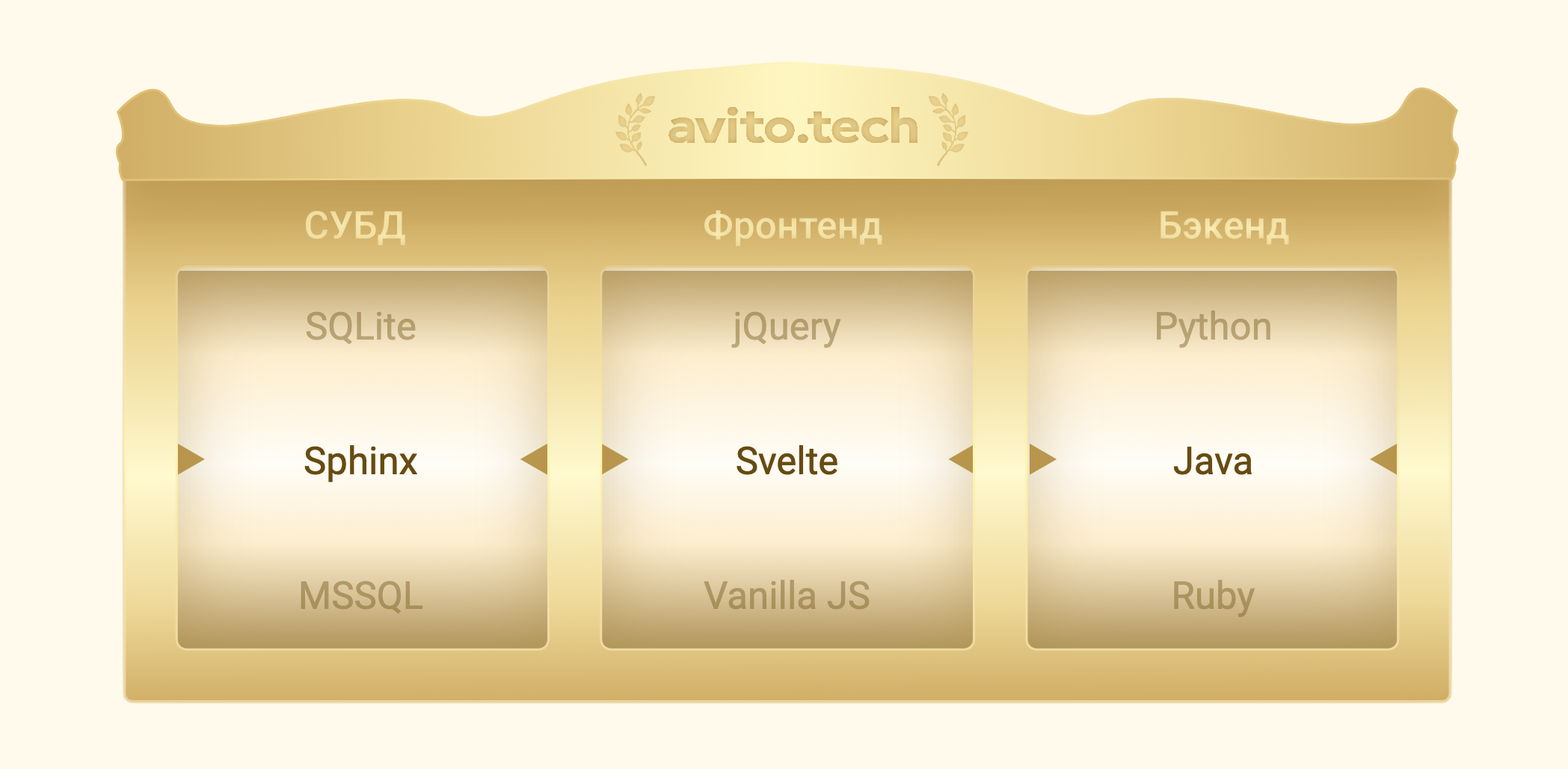 Барабан веб-разработчика: комбинатор инструментов от Tproger и AvitoTech