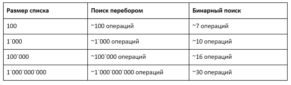 Postgresql список таблиц в схеме