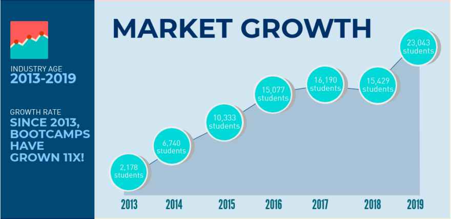 Что такое буткемп и почему это лучший способ стать программистом