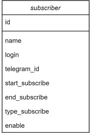 Создаём бота в Telegram для управления платными подписками на канал 5