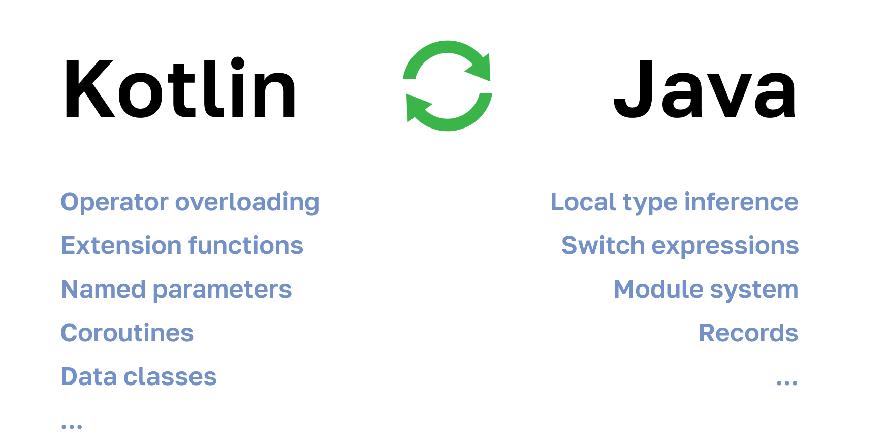 Почему вам стоит выучить Kotlin? 4