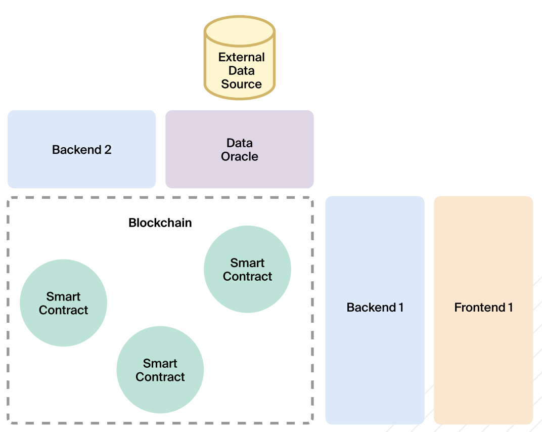 Разработка на блокчейне: от стека-зоопарка — к SDK на одном языке и с поддержкой low-code 1