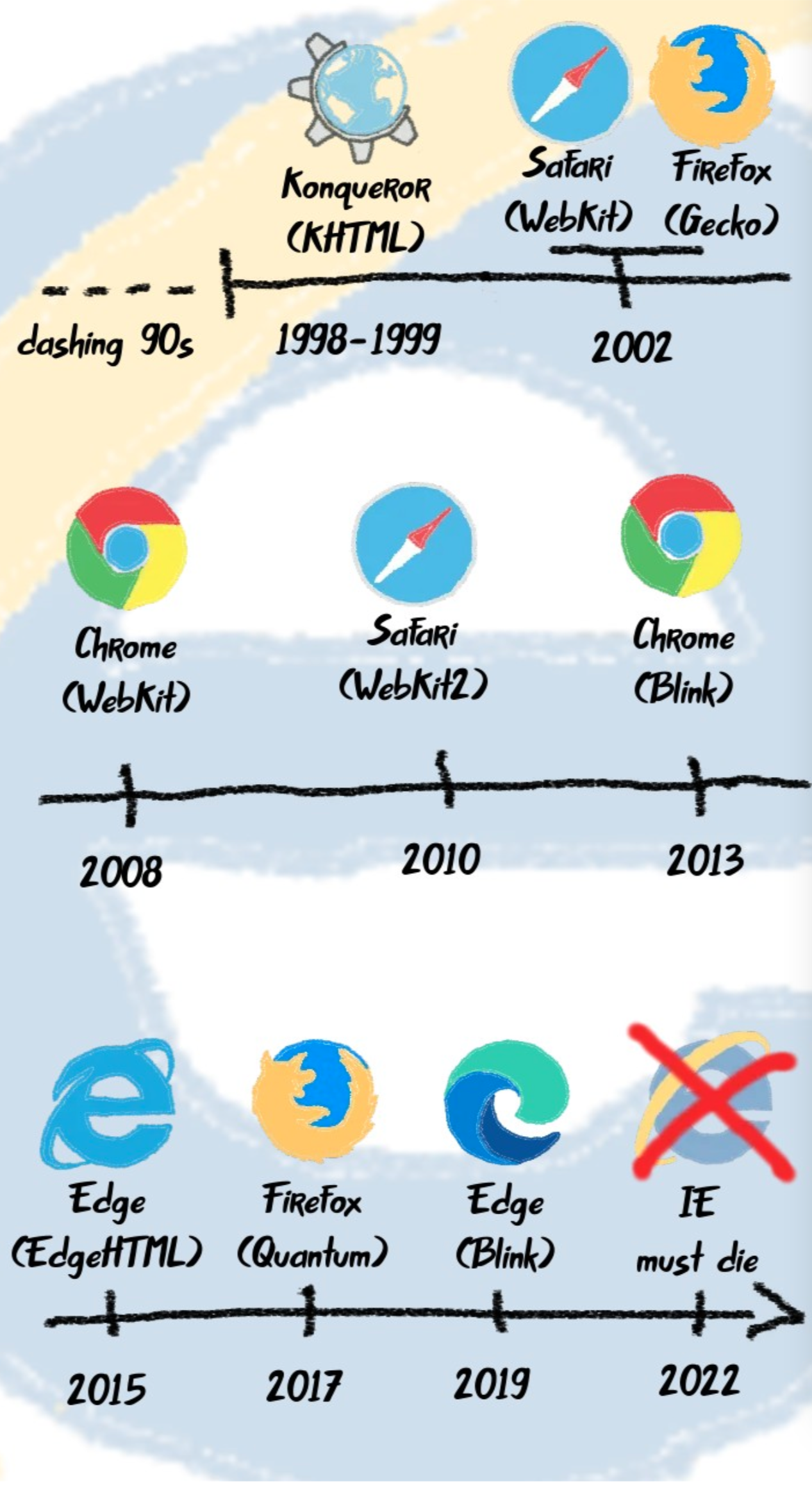 Safari — новый Internet Explorer? 2