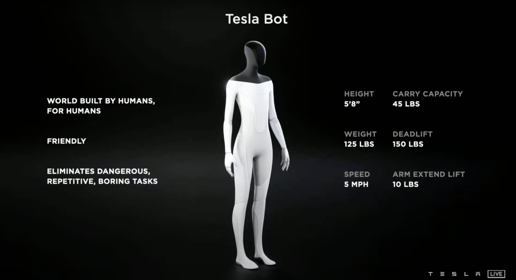 Илон Маск анонсировал человекоподобного робота Tesla Bot. Его можно будет отправить за покупками как в игре Detroit: Become Human 3