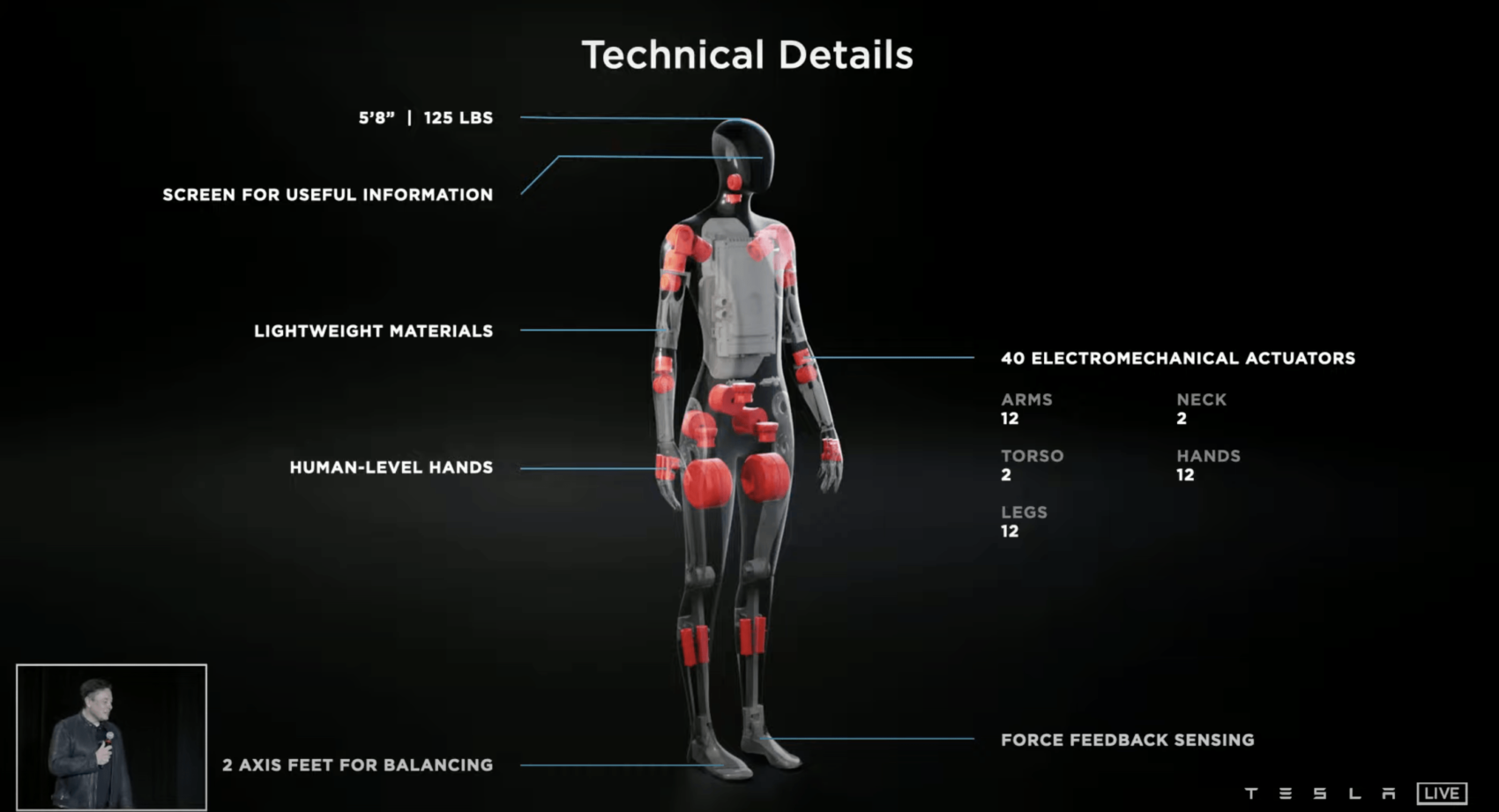Илон Маск анонсировал человекоподобного робота Tesla Bot. Его можно будет отправить за покупками как в игре Detroit: Become Human 2