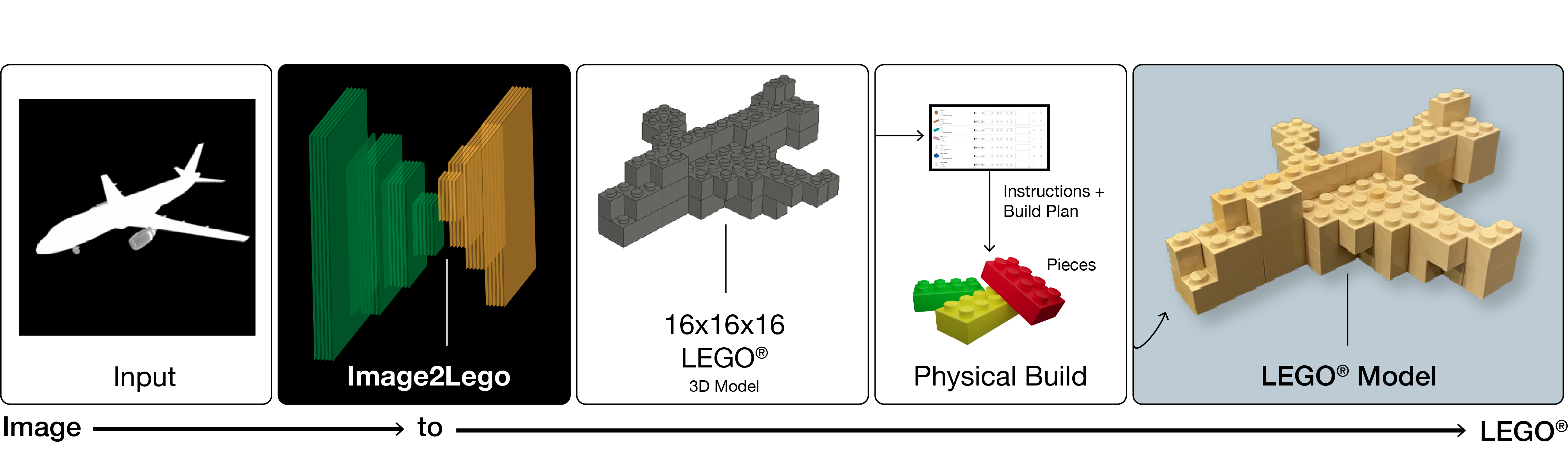 В MIT разработали нейросеть Image2Lego. Она превращает 2D-картинки в 3D-модели из конструктора LEGO 1
